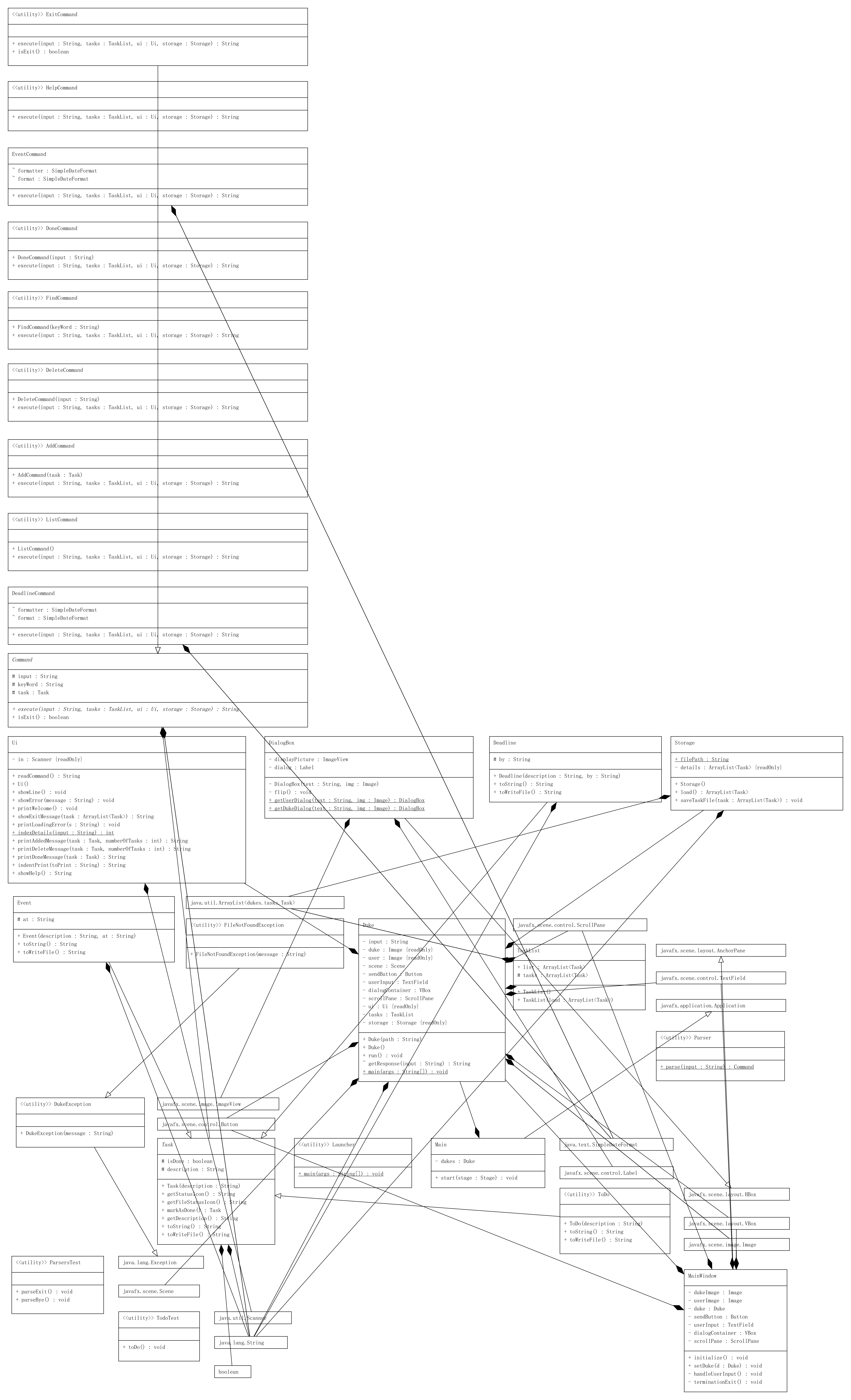 UML Diagram