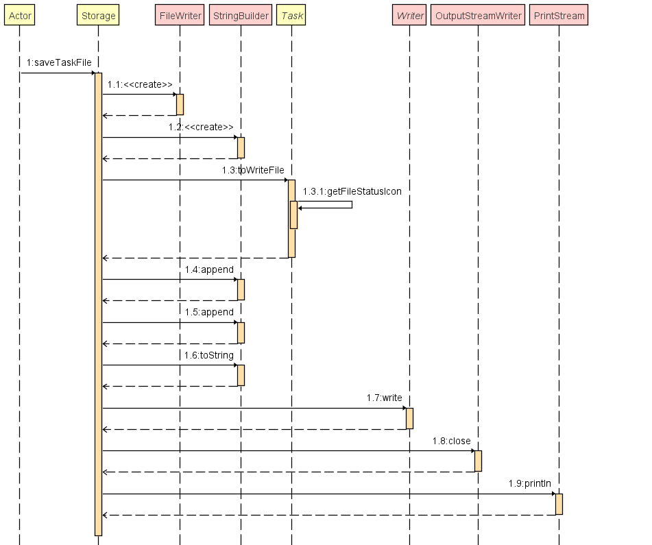 Sequence Diagram